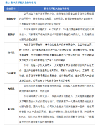 細(xì)探數(shù)字貨幣概念股 聚焦區(qū)塊鏈技術(shù)服務(wù)實體經(jīng)濟(jì)的潛流